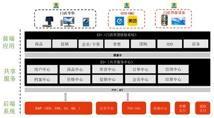 百勝軟件門店智慧收銀系統(tǒng) 賦能良品鋪?zhàn)痈咝н\(yùn)營的數(shù)字化引擎